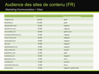 OffreClassement 2009Focus sites Français