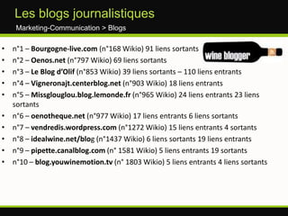 Distribution > E-commerceManque de flexibilité du site pour trouver les informations recherchésCommande simple et intuitiveOffre produit complèteFaible sentiment de prise en main du siteEtude Yuseo sur 8 sites ecommerce de vinsClareté de la disponibilité des produitsManque d’intuitivité dans la navigation