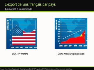 SommaireI-     L’histoire du vin 	   	pages 3 à 11II-  Le  Marché du vin 	pages 12 à 29III-    La chaîne de valeur	                pages 30 à 236IV-    L’avenir du vin sur Internet	pages 237 à 244