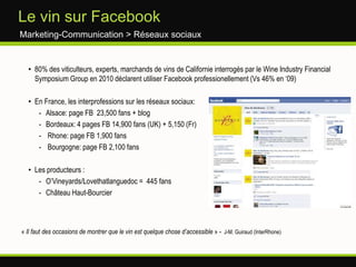 Site de nicheDistribution > E-commerce