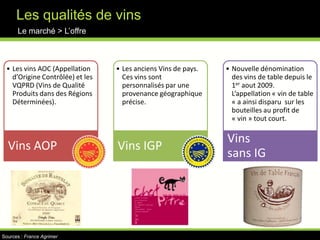 La demande