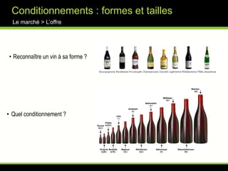 Les principaux acteurs françaisLe Marché du vin