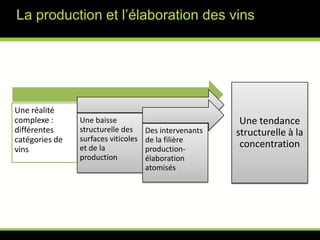    santé publiqueSource : Consommation Globale et par habitant de vin D.G.I./D.G.D.D.I. et I.N.S.E.E.