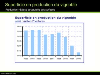 Quel conditionnement ?Conditionnements : formes et tailles