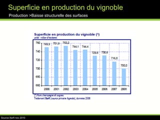 De nombreux segments et des stratégies différentes :