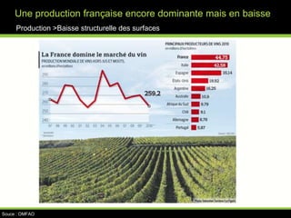 Le marché > Les acteursAmontBiens et services liés à la viticultureConditionnement et PackagingBiens et services liés à la cave et à l’oenologieProductionViticulteursVinificationConditionnementDistributionVente en grosDétaillants consommation hors domicileDétaillants consommation au domicileLa filière vin : bien organisée