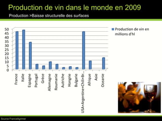 I-     L’histoire du vin 	   	pages 3 à 11II-Le  Marché du vin 		pages 12 à 29III- La chaîne de valeur	   pages 30 à 236IV-    L’avenir du vin sur Internet	   pages 237 à 244Sommaire