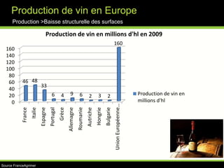 ProductionLes catégories de vinChute des surfaces viticoles et de la productionUne filière atomiséeTendance à la concentrationLes administrationsChaîne de valeurDistributionMarketingCommunicationLa législationNégociantsLes sitesGrossistesLes blogsGSACavistesLes réseaux sociauxE-commerceVidéo et mobileLes ressources humainesAutres conso. À domicileLes prestatairesConso. Hors domicile