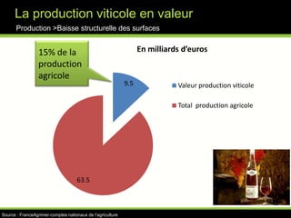 La production et l’élaboration des vinsUne tendance structurelle à la concentration