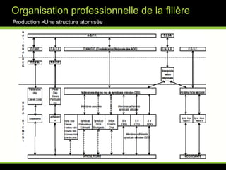 Les principes de fabrication des vinsProduction >Une réalité complexe