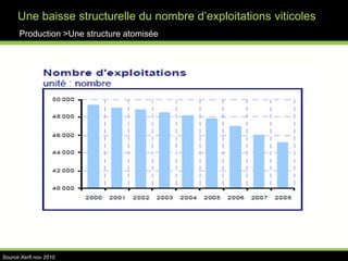 Exemple de la vinification en rougeProduction >Une réalité complexe
