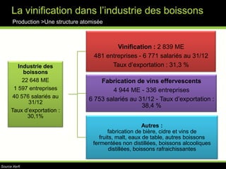 La production et l’élaboration des vinsUne tendance structurelle à la concentration