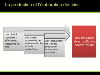 Superficie en production du vignobleProduction >Baisse structurelle des surfacesSource Xerfinov 2010