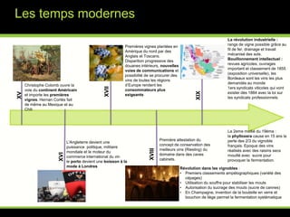 L’époque contemporaine