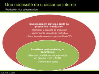 Superficies viticoles dans le mondeProduction >Baisse structurelle des surfacesSource Xerfinov 2010
