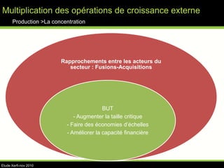 La superficie viticole française en EuropeProduction >Baisse structurelle des surfaces(Source FranceAgrimer))