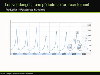 Qui sont les producteurs?Production >Une structure atomisée