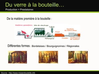 Une baisse structurelle du nombre d’exploitations viticolesProduction >Une structure atomiséeSource Xerfinov2010
