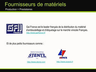 Des exploitations qui n’investissent plusProduction >Une structure atomiséeSource France Agrimer Observatoire des Exploitations viticoles