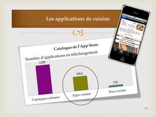 
Les applications de cuisine
103
 