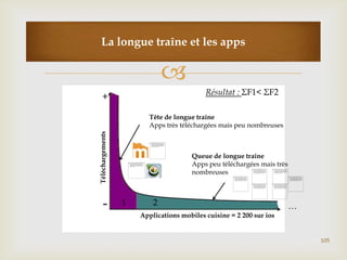 
105
La longue traîne et les apps
Tête de longue traîne
Apps très téléchargées mais peu nombreuses
Queue de longue traîne
Apps peu téléchargées mais très
nombreuses
Téléchargements
Applications mobiles cuisine = 2 200 sur ios
Résultat : ΣF1< ΣF2
1 2 …
 
