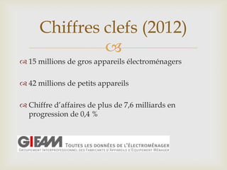 
 15 millions de gros appareils électroménagers
 42 millions de petits appareils
 Chiffre d’affaires de plus de 7,6 milliards en
progression de 0,4 %
Chiffres clefs (2012)
 