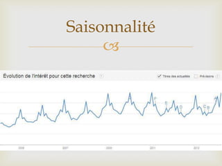 
Saisonnalité
 