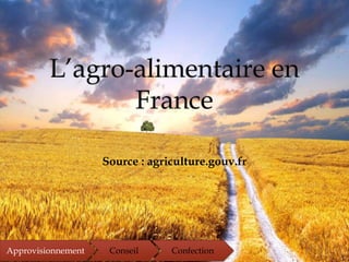 Source : agriculture.gouv.fr
Approvisionnement Conseil Confection
 