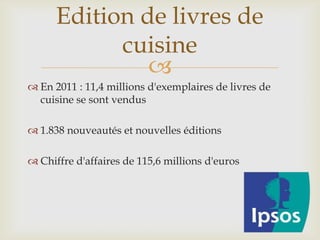 
 En 2011 : 11,4 millions d'exemplaires de livres de
cuisine se sont vendus
 1.838 nouveautés et nouvelles éditions
 Chiffre d'affaires de 115,6 millions d'euros
Edition de livres de
cuisine
 