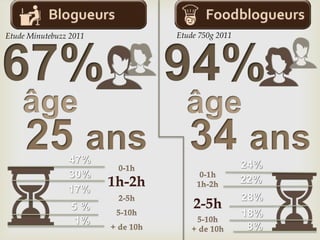 Etude 750g 2011Etude Minutebuzz 2011
 