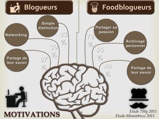 Etude 750g 2011
Etude Minutebuzz 2011
 