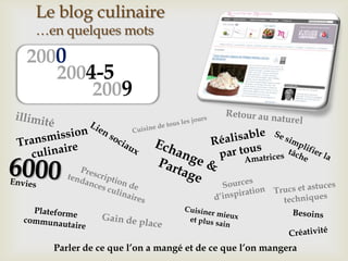 Le blog culinaire
…en quelques mots
2000
2004-5
2009
Parler de ce que l’on a mangé et de ce que l’on mangera
 