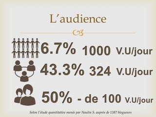 
L’audience
Selon l’étude quantitative menée par Naulin S. auprès de 1387 blogueurs
 