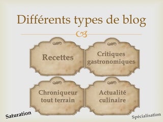 
Différents types de blog
 