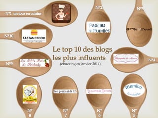 Le top 10 des blogs
les plus influents
(ebuzzing en janvier 2014)
 