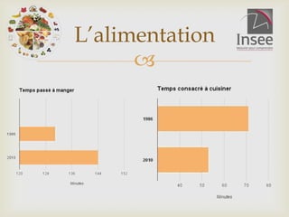 
L’alimentation
 