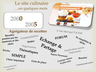Le site culinaire
…en quelques mots
2000
2005
Agrégateur de recettes
 