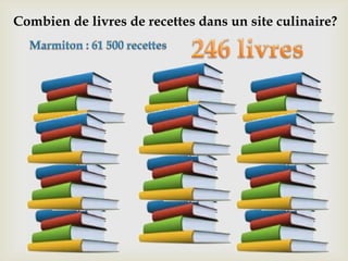 Combien de livres de recettes dans un site culinaire?
 