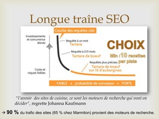 
Longue traîne SEO
 90 % du trafic des sites (65 % chez Marmiton) provient des moteurs de recherche.
"l’avenir des sites de cuisine, ce sont les moteurs de recherche qui vont en
décider", regrette Johanna Kaufmann
 