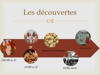 
Les découvertes
-350 000 av JC
-10 000 av JC
Ramené d’Amérique
XVIIIe siècle
XXe siècle
 