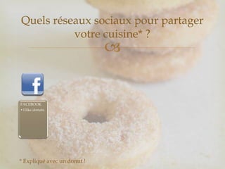 
Quels réseaux sociaux pour partager
votre cuisine* ?
* Expliqué avec un donut !
FACEBOOK
•I like donuts.
 