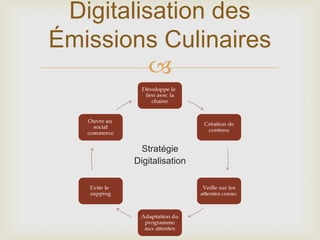 
Digitalisation des
Émissions Culinaires
Stratégie
Digitalisation
 