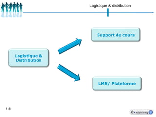 RHPersonnel AdministratifsAvant InternetAvec Internet