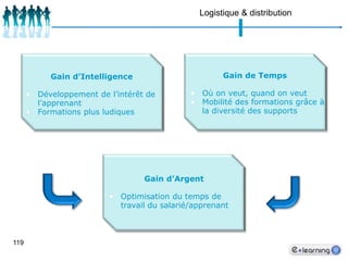 Dématérialisation des savoirsGain d’ArgentProcess moins couteux de recrutement