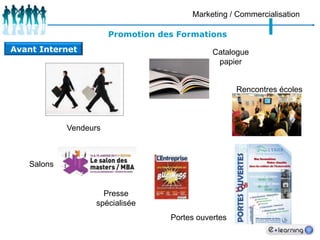 102Admin - GestionRenseignementsInscriptionsAdministration GestionGestion et FinancementEvaluations