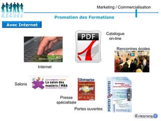 Admin - GestionLMSGestion du catalogue de cours et gestion de la formation Description du cours  (objectifs, audience,  contenu, langue) 