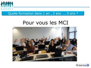  Envoi de la demande  Validation par le  responsable 