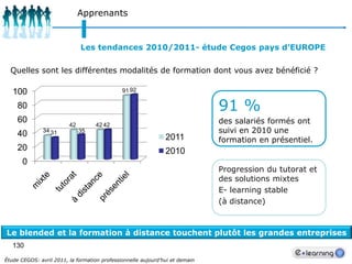 106R&DQuels sujets enseigner ?Recherche & DéveloppementComment enseigner ?De nouveaux outils
