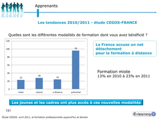 R&DLe principe de construction d’une formationProgressionpédagogique5 Retenirancrer4 Valider lesconnaissances3 Expliquerexpérimenter2 Faire découvrir1 IntroduireDéroulementchronologique©