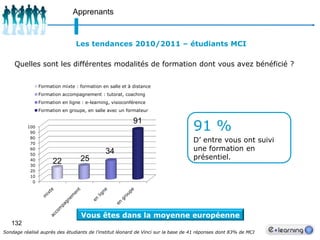 R&DLes canaux de compréhension@
